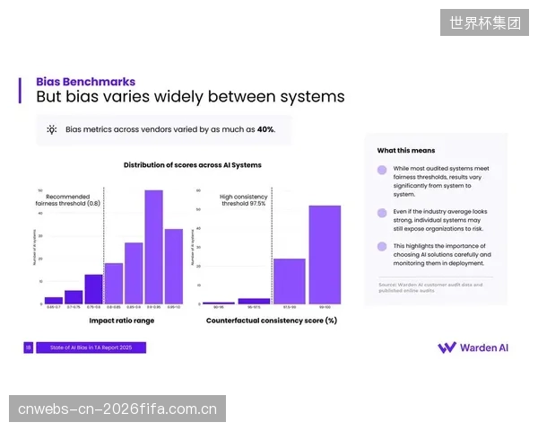 当前的PPG-AI教练充斥偏见，它正在将所有用户训练成一个平庸的“平均人